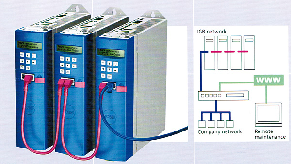 Rys. 2. Wykorzystanie magistrali IGB w komunikacji i zarządzaniu falownikami SDS 5000