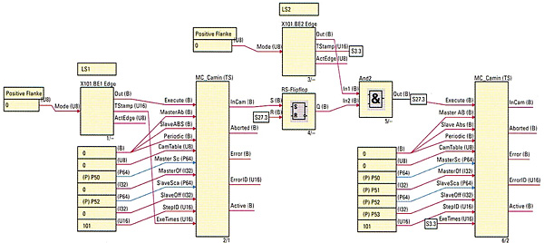 Rys. 4. Przykład aplikacji bloku MC_Cam_In w „wolnym programowaniu”